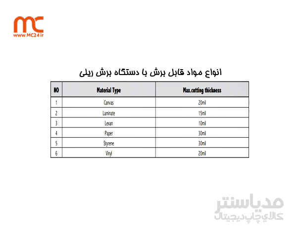 دستگاه برش  ریلی RMT-1600