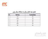 دستگاه برش  ریلی RMT-1600